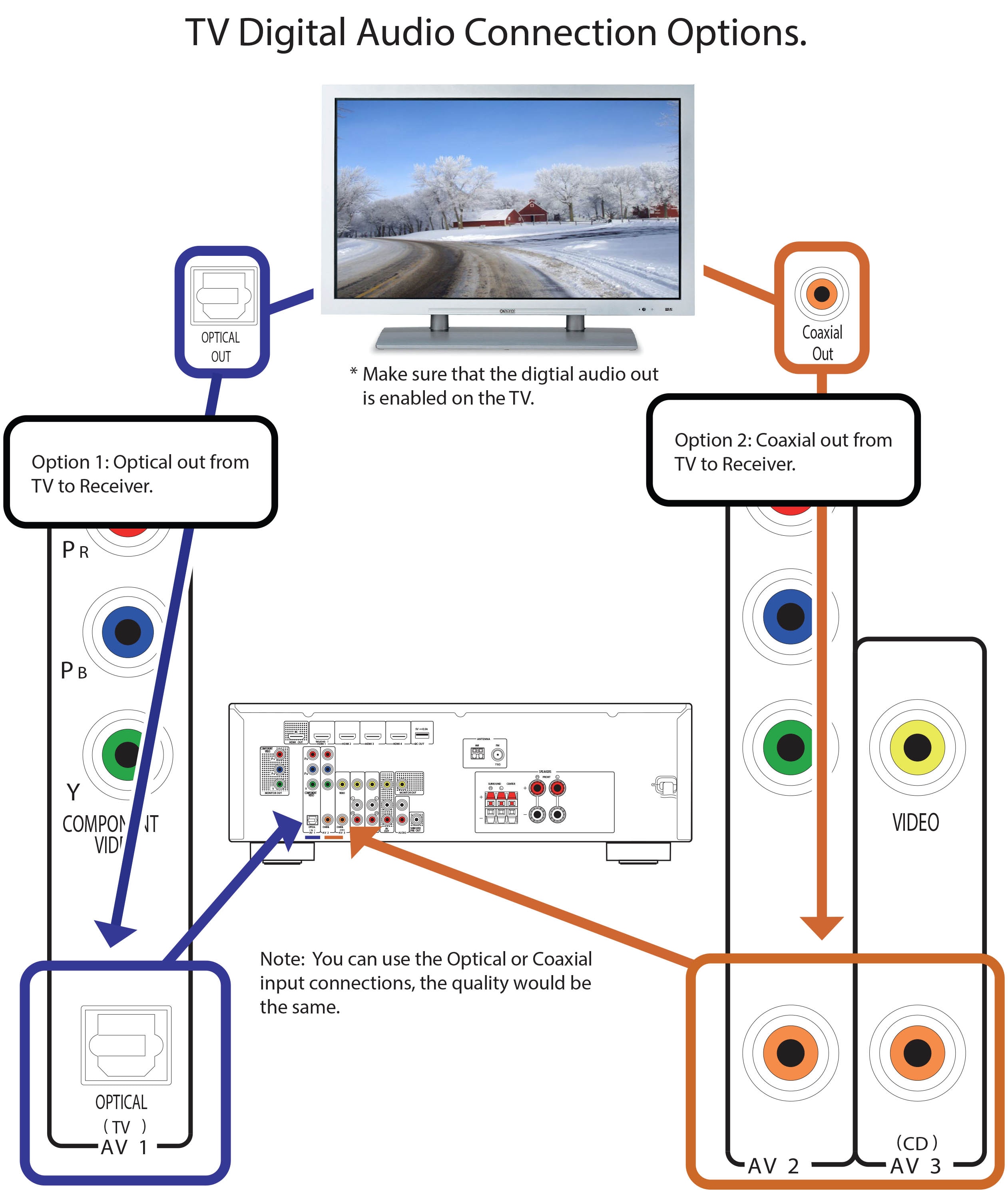 RXV377 TV Digital Audio Out Hookups Yamaha United States